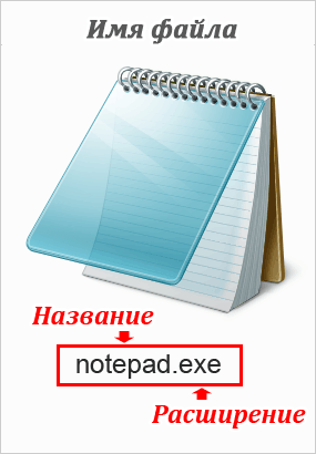 Notepad.exe — название и расширение